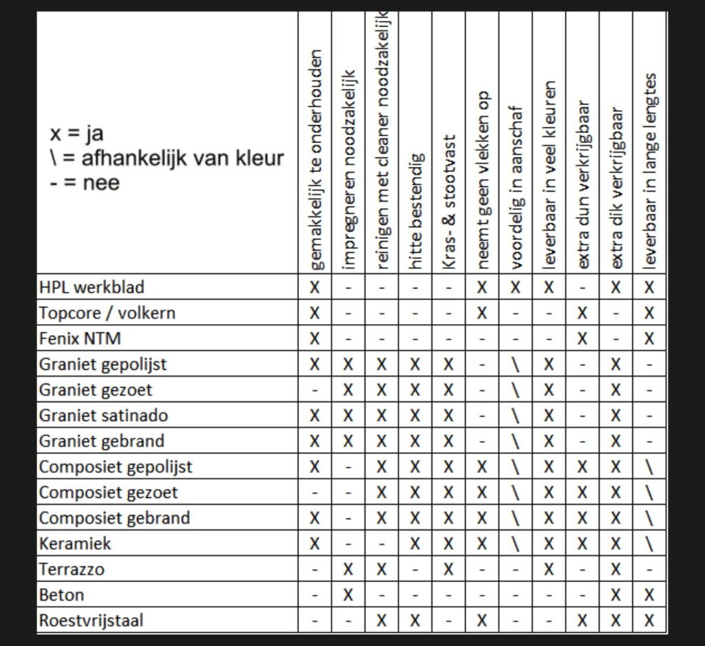 Welk keuken werkblad past het beste bij mij? | Oude Booyink Keukens Twente